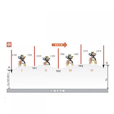 水准平差系统 RocLevel